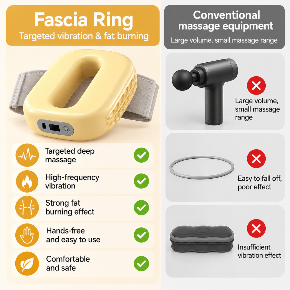 Fascia Ring